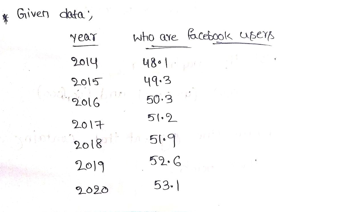 Algebra homework question answer, step 1, image 1